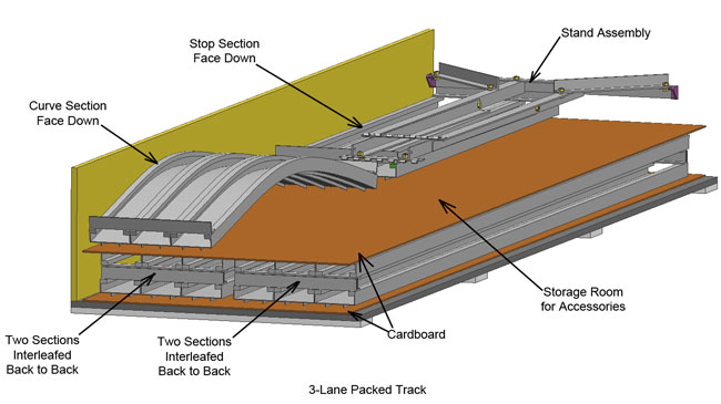 3-lane packed track